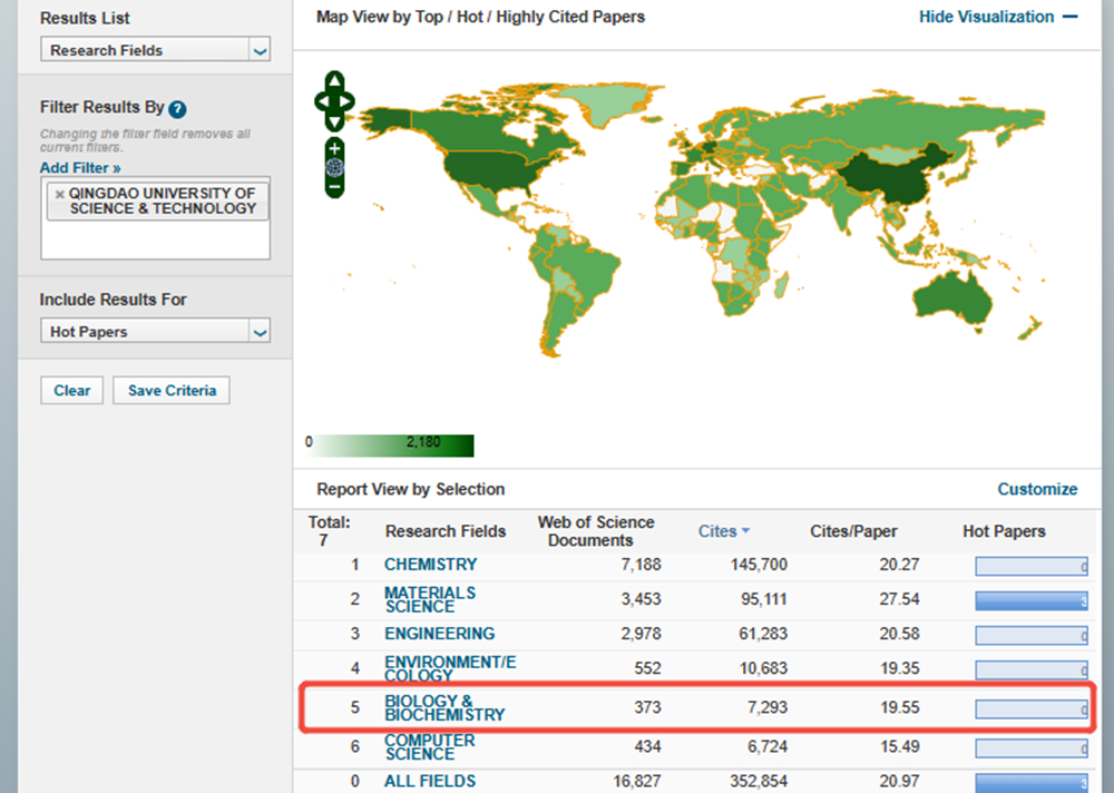 学校生物学与生物化学学科新晋ESI全球前1%